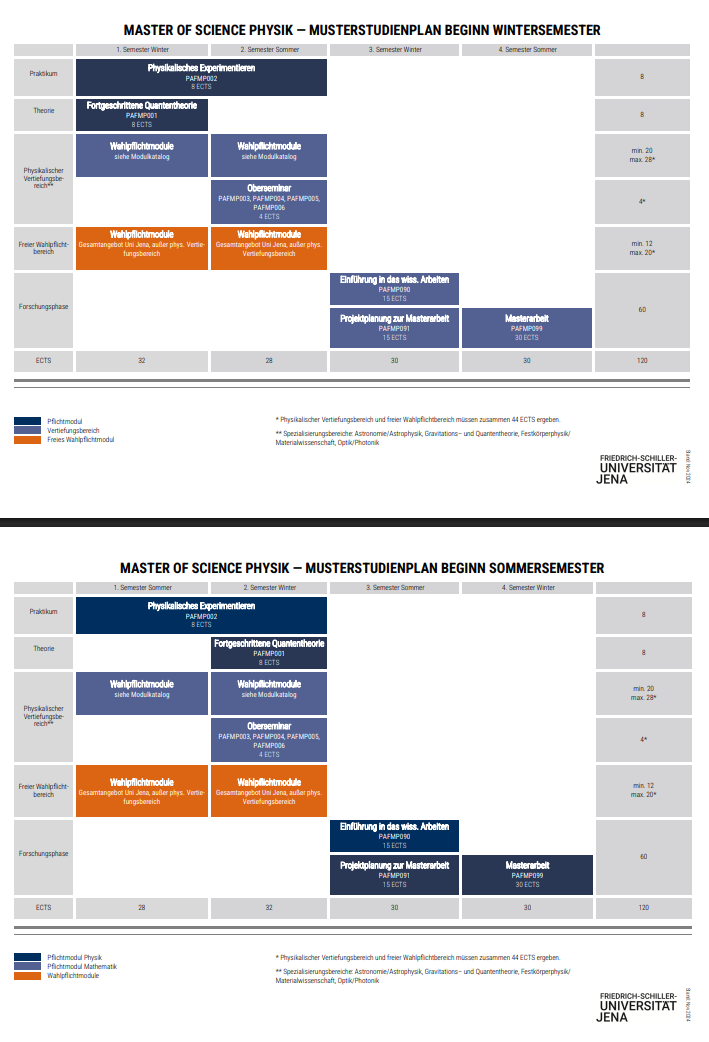 Curriculum