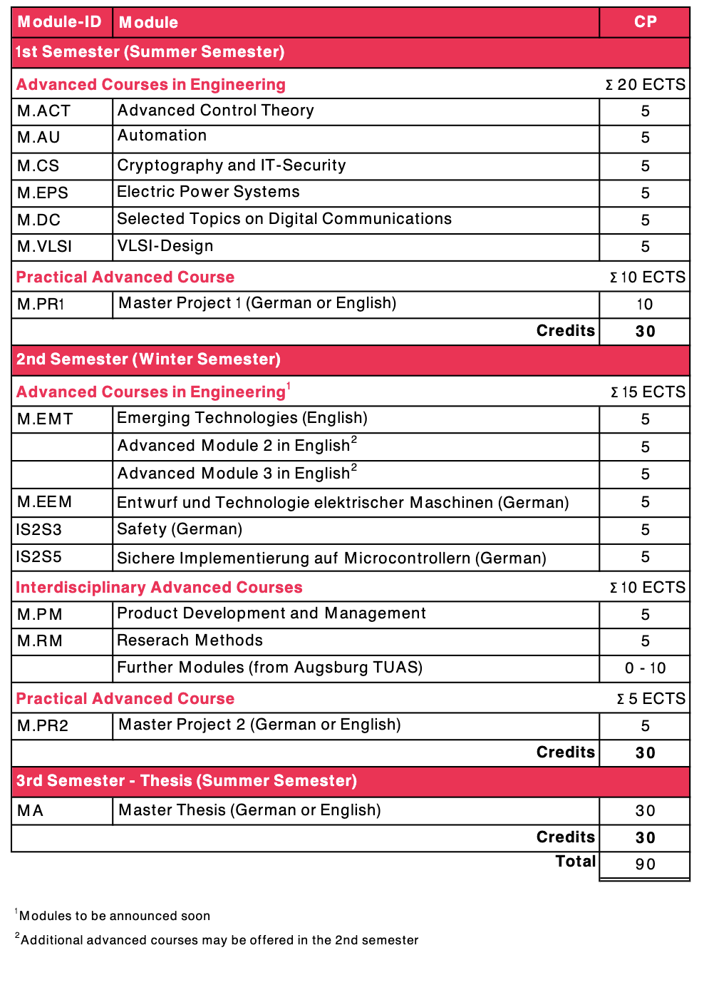 Curriculum