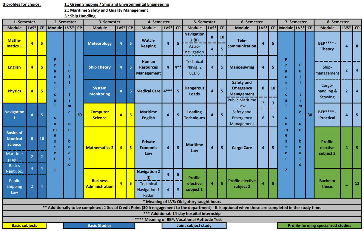 Curriculum