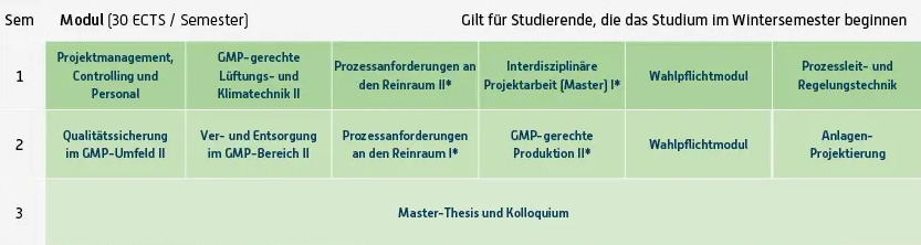 Curriculum