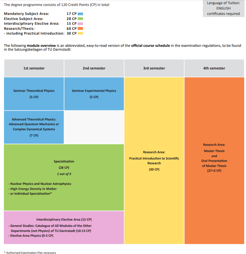 Curriculum