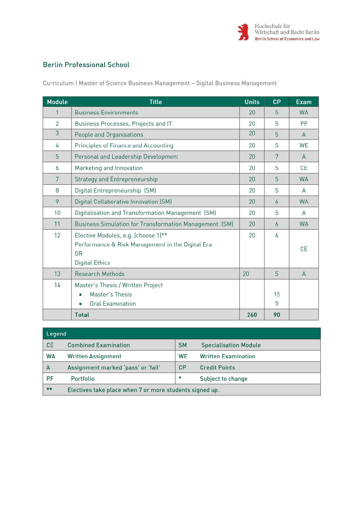 Curriculum