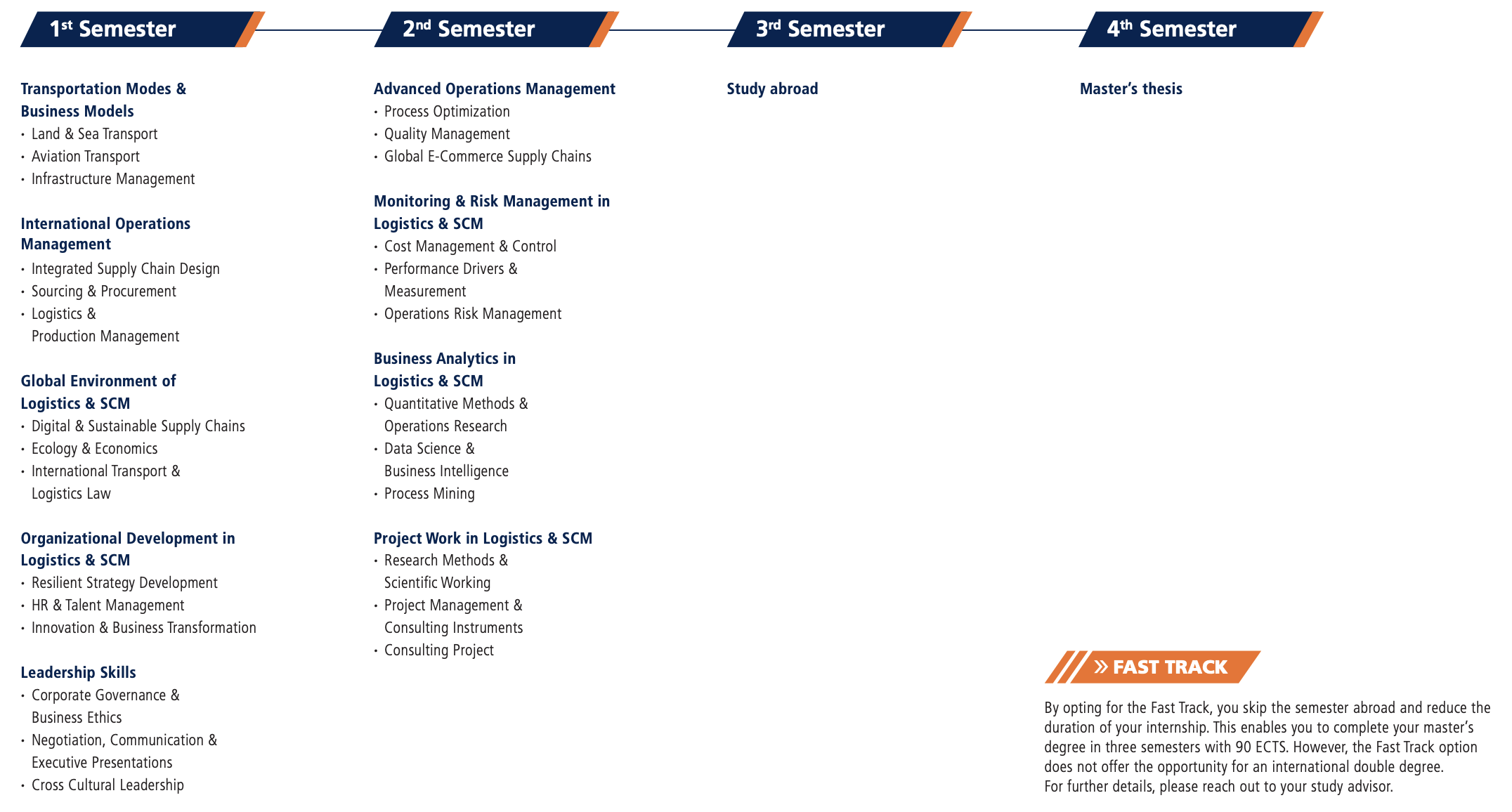 Curriculum