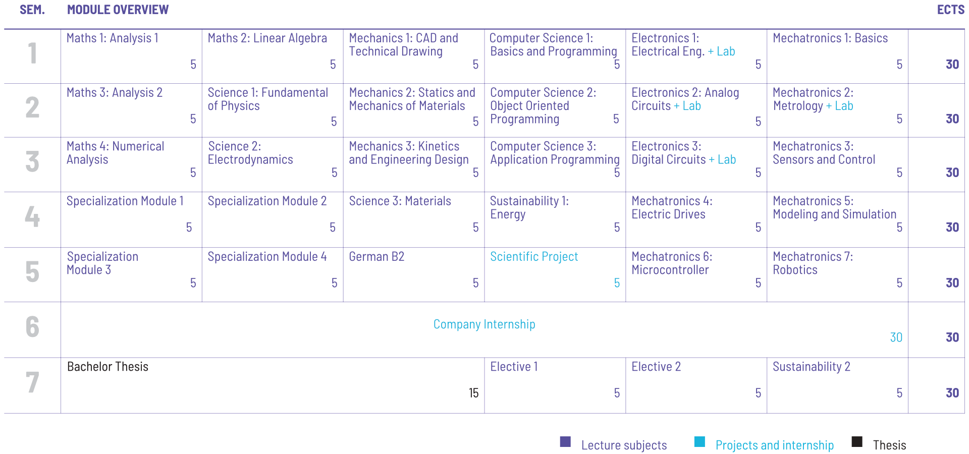 Curriculum