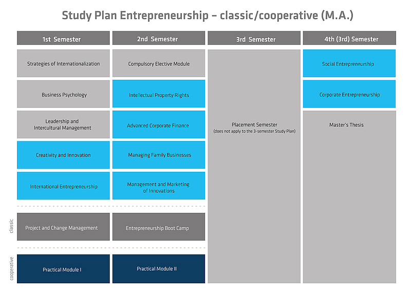 Curriculum