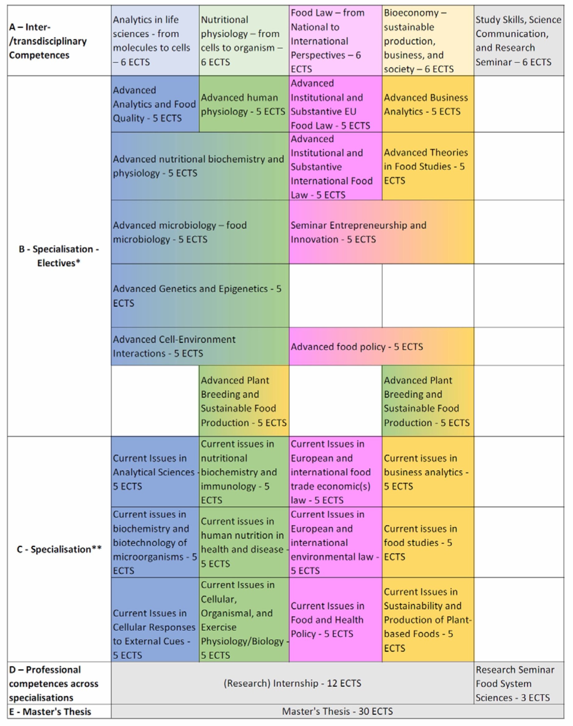 Curriculum