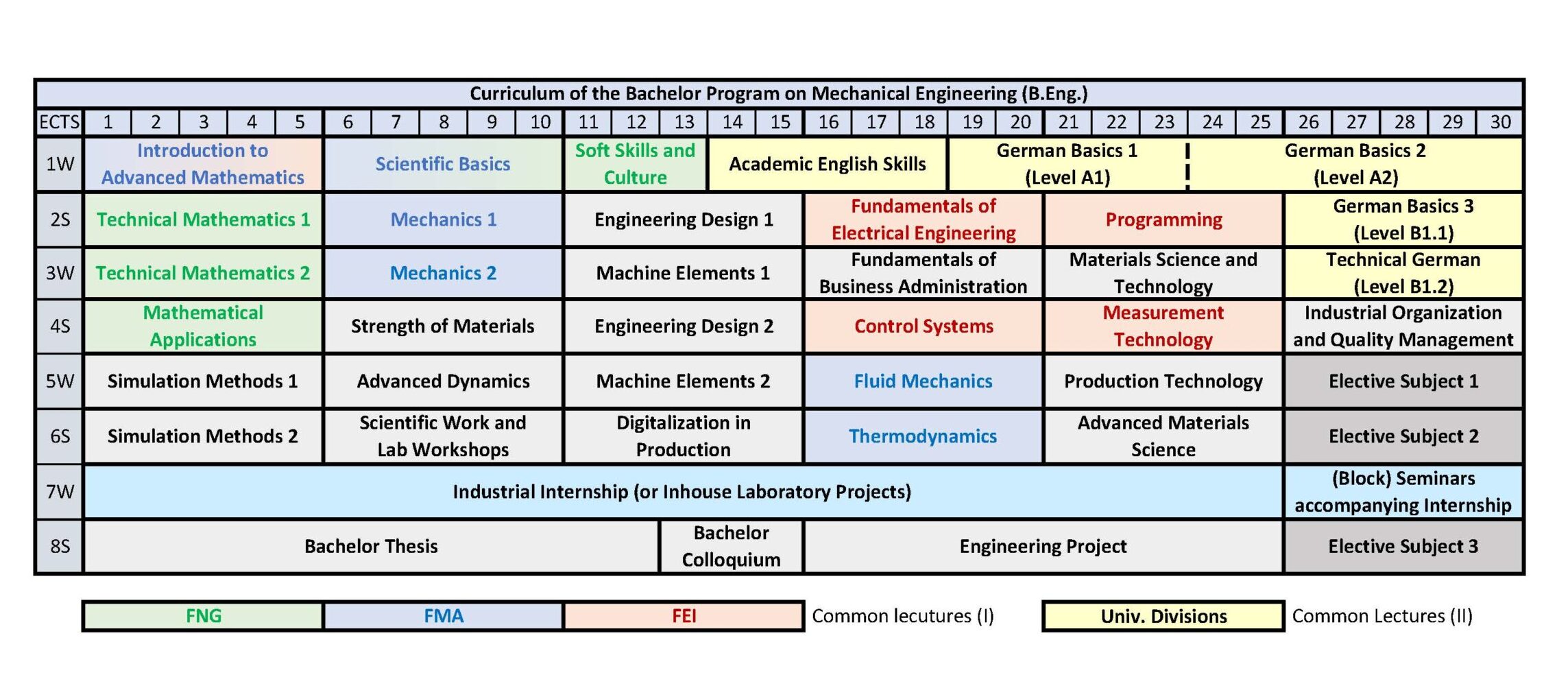 Curriculum