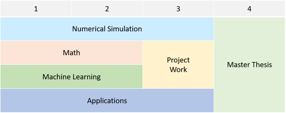 Curriculum