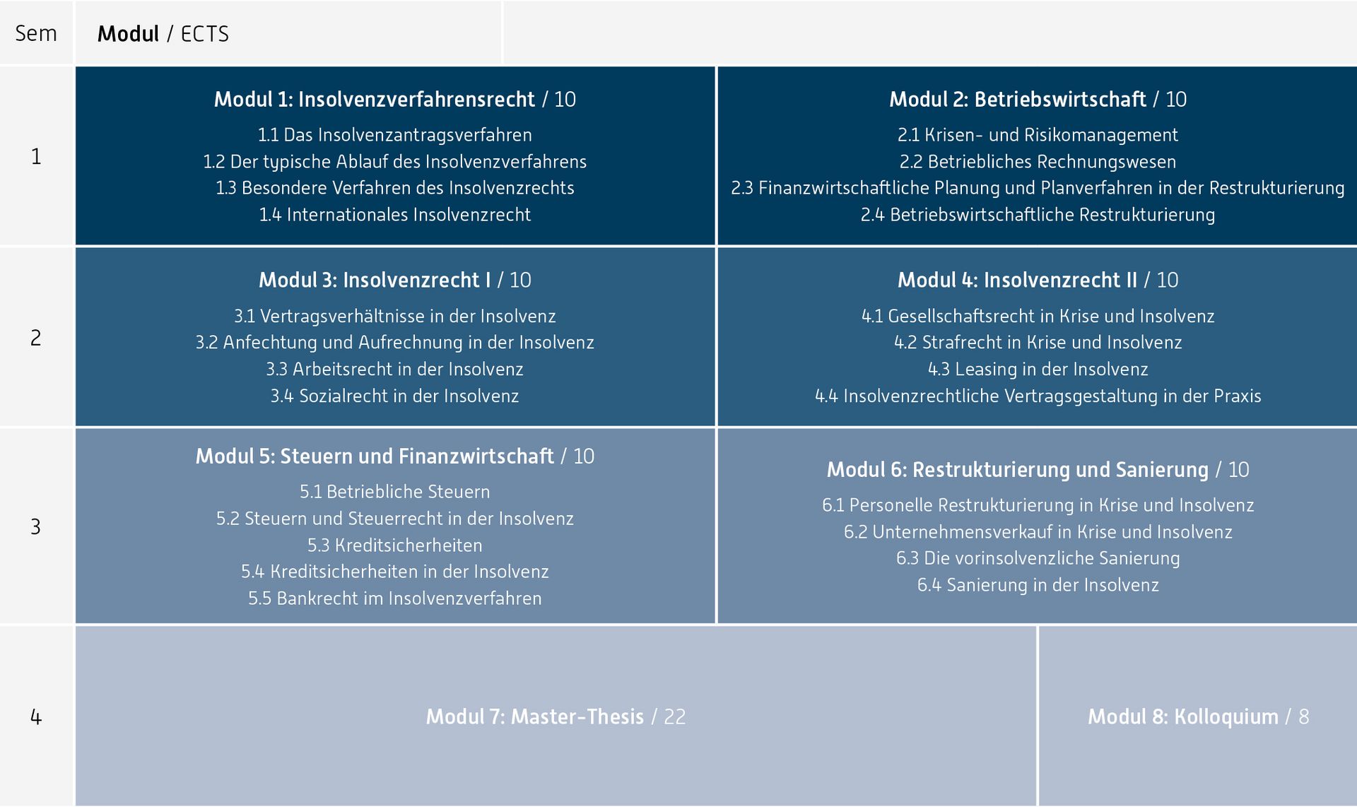 Curriculum