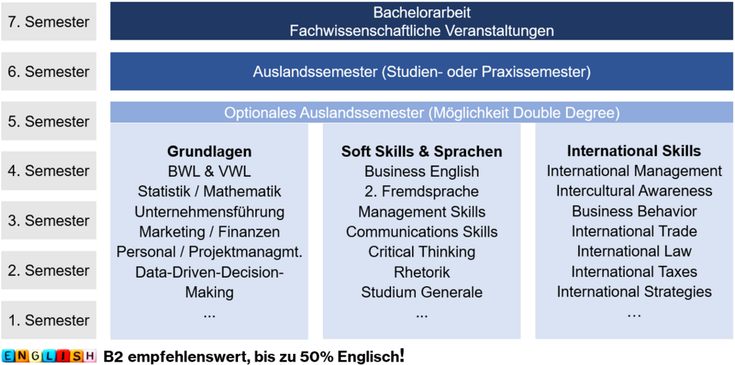 Curriculum
