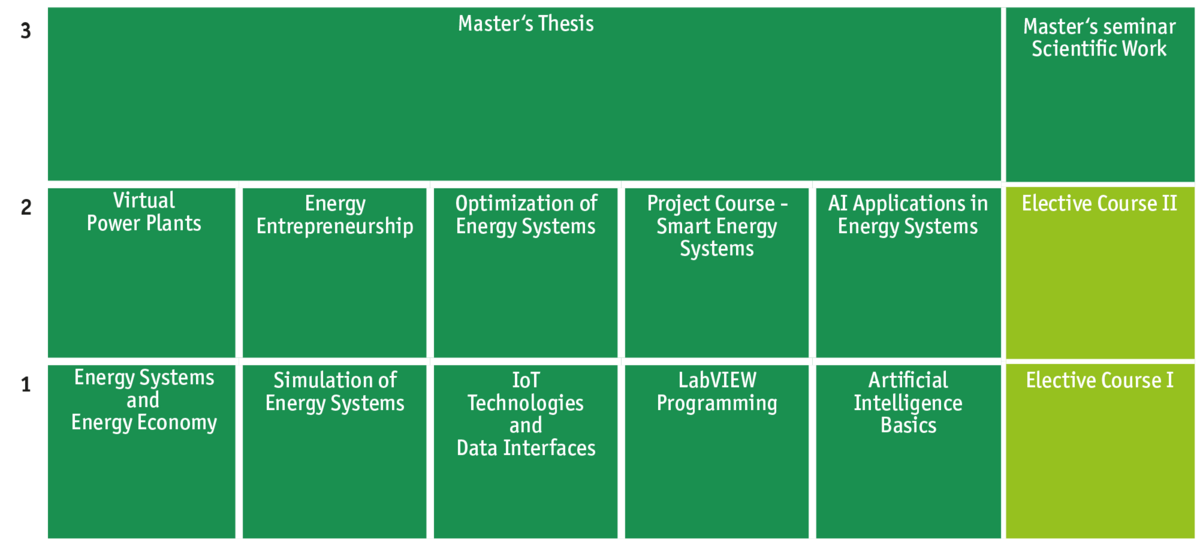 Curriculum