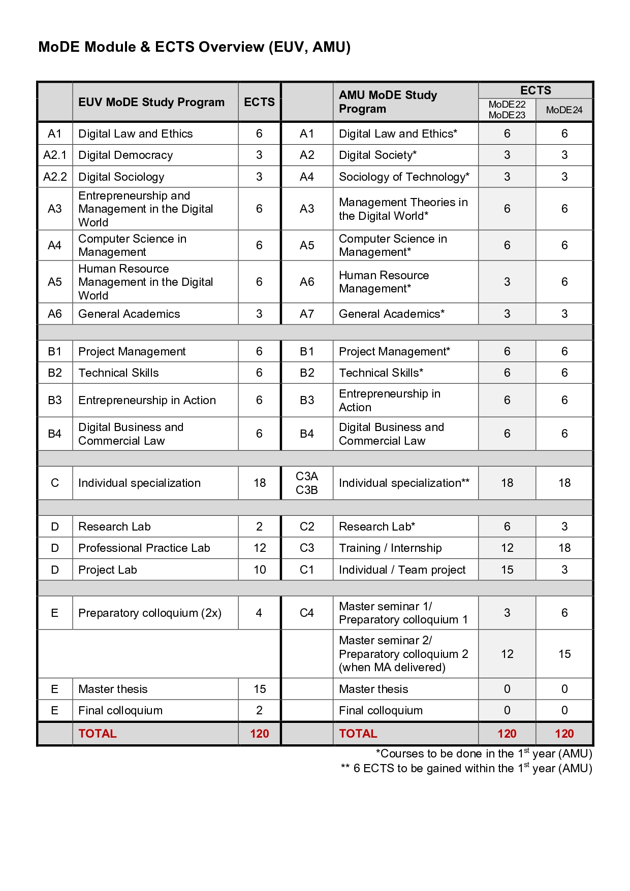 Curriculum