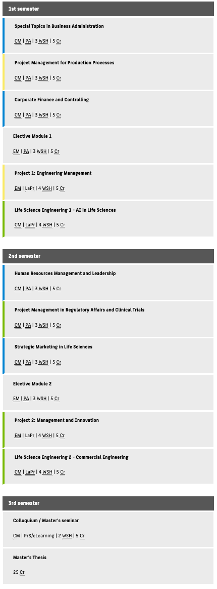 Curriculum