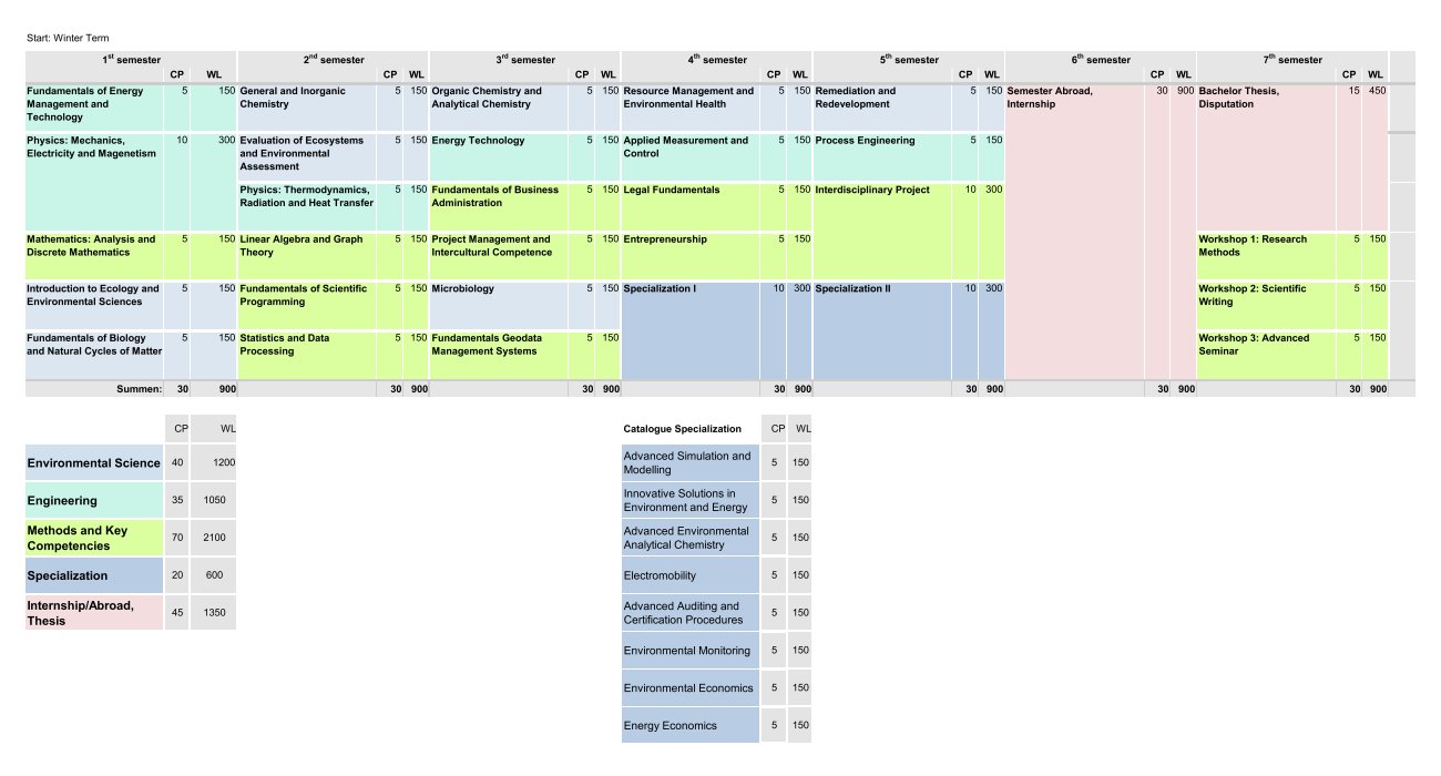 Curriculum