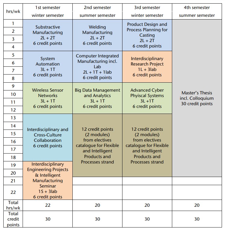 Curriculum