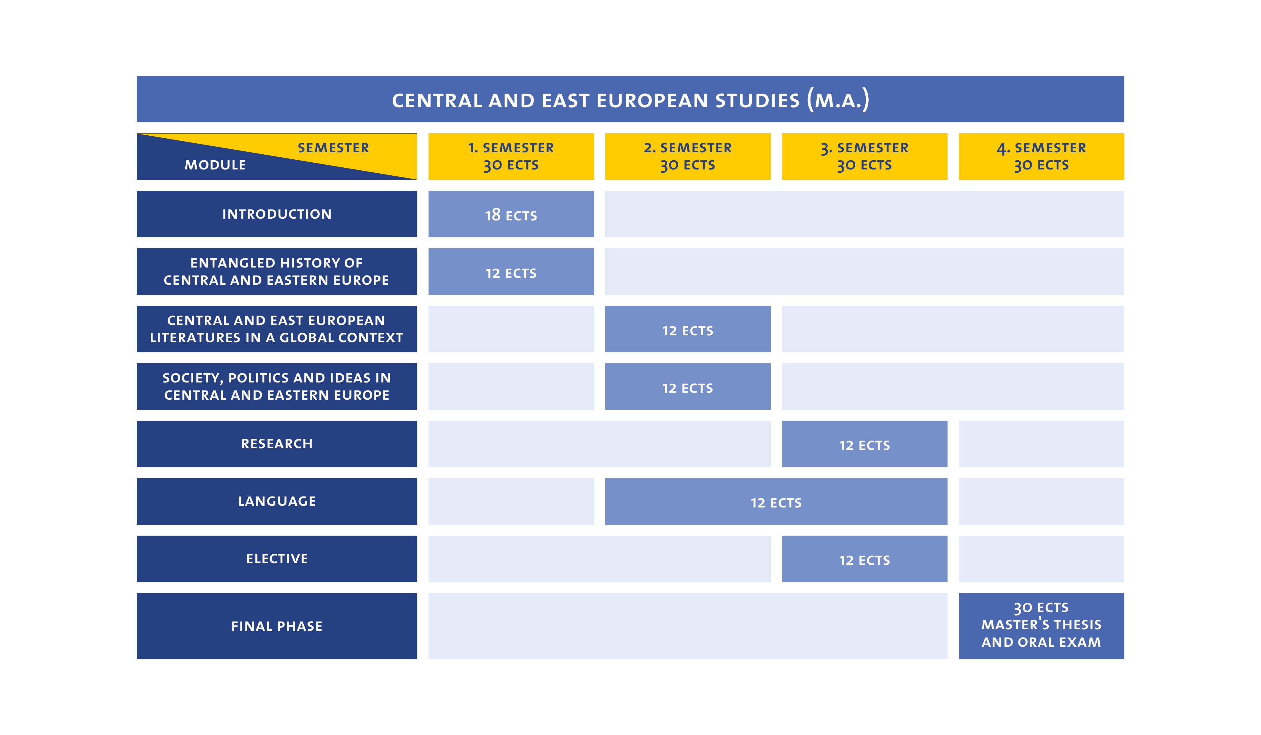 Curriculum