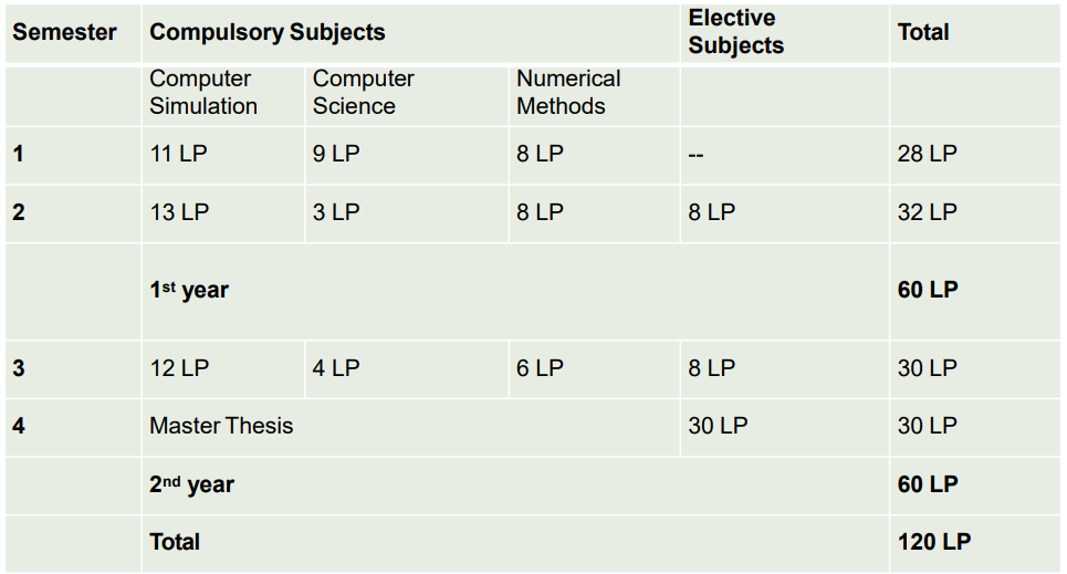 Curriculum
