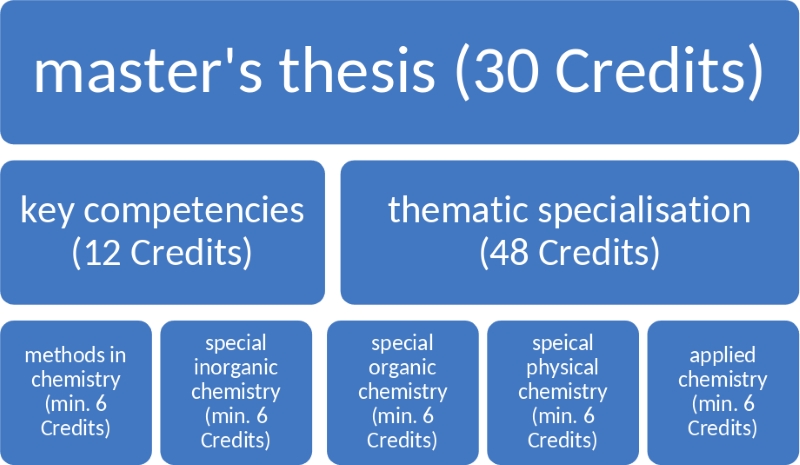 Curriculum