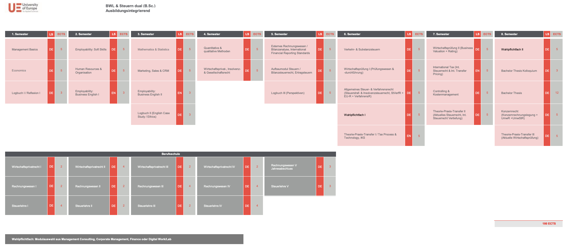 Curriculum
