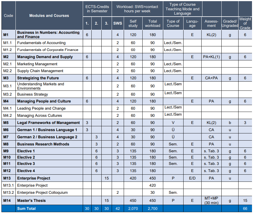 Curriculum