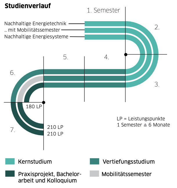 Curriculum