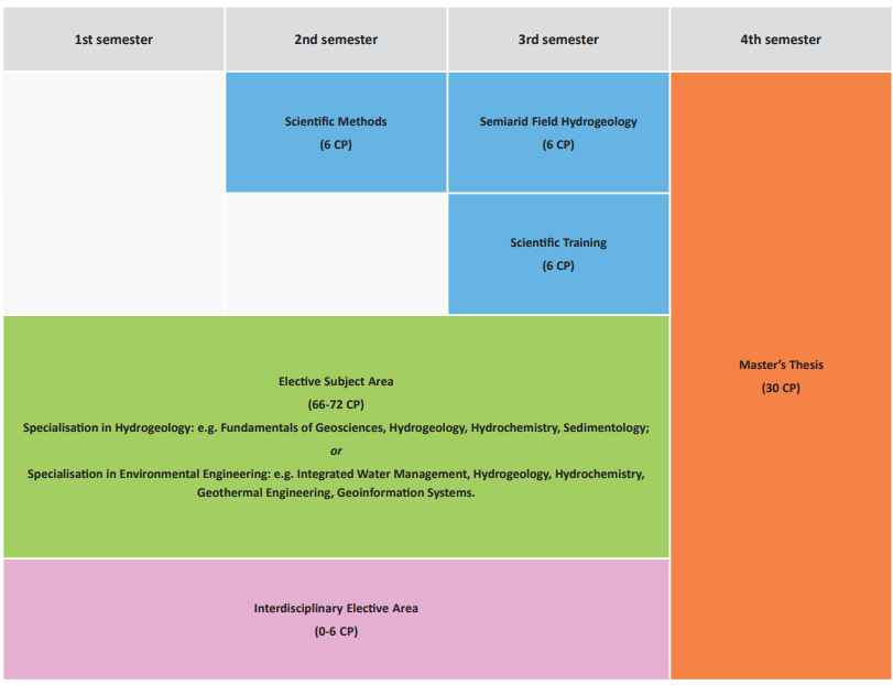 Curriculum