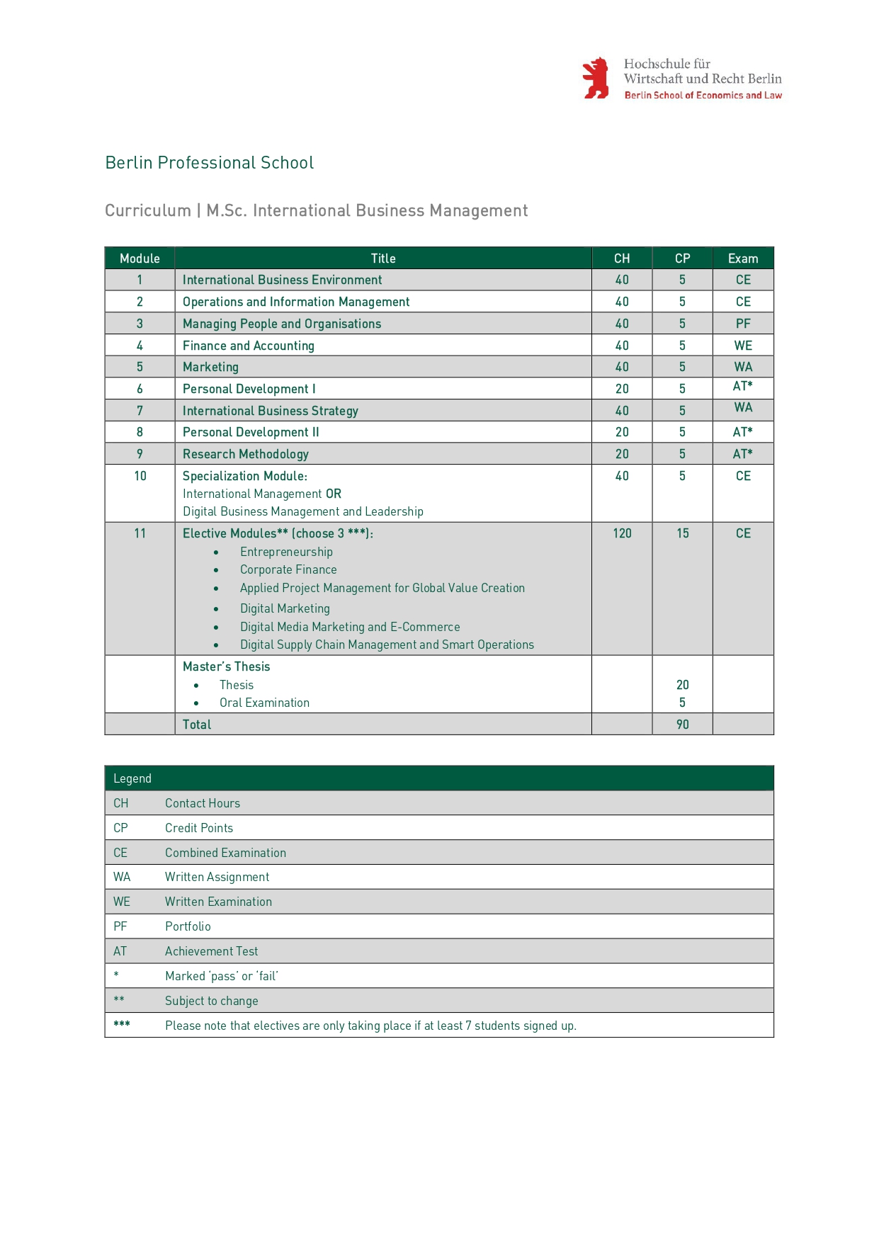 Curriculum
