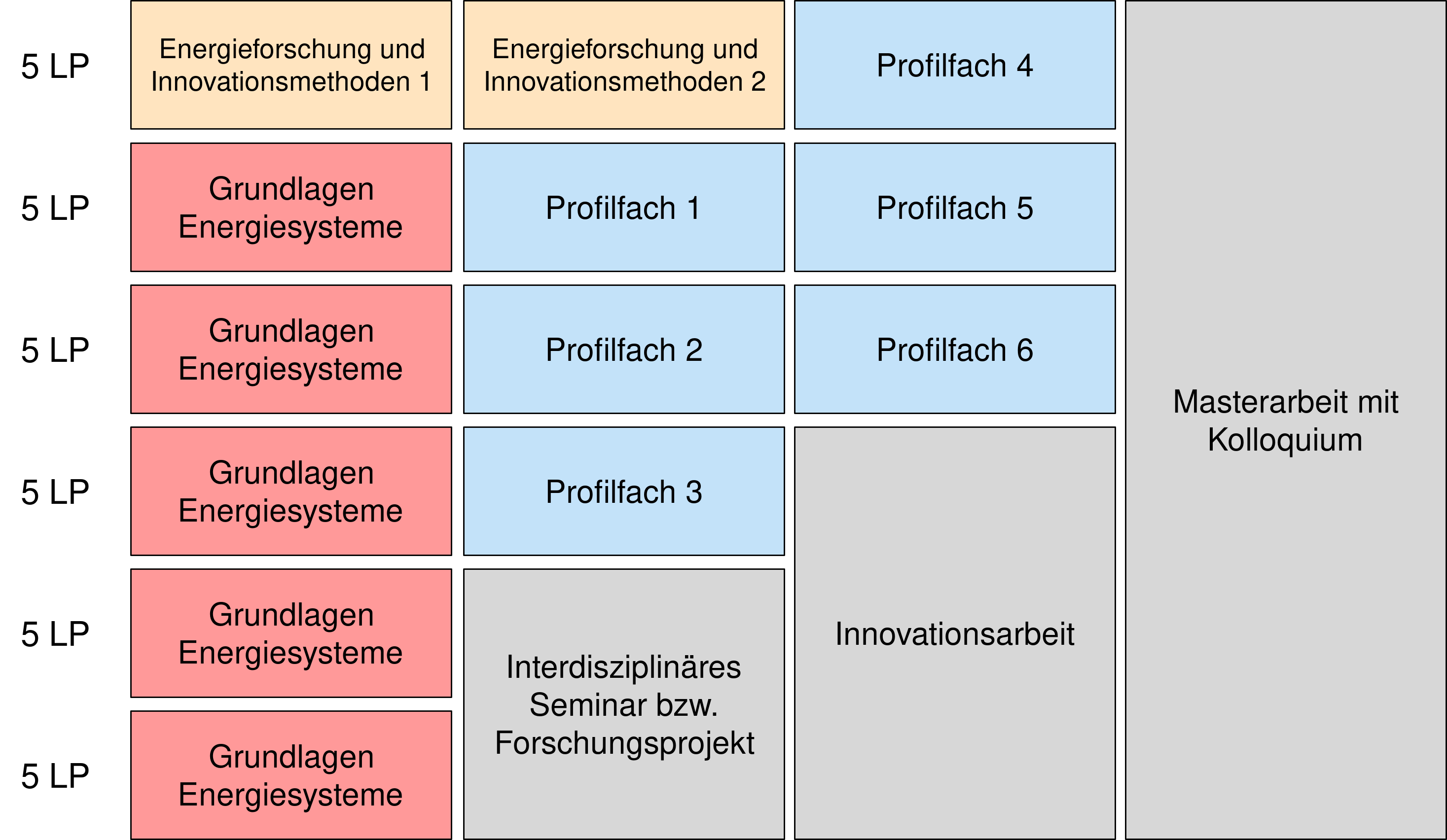 Curriculum