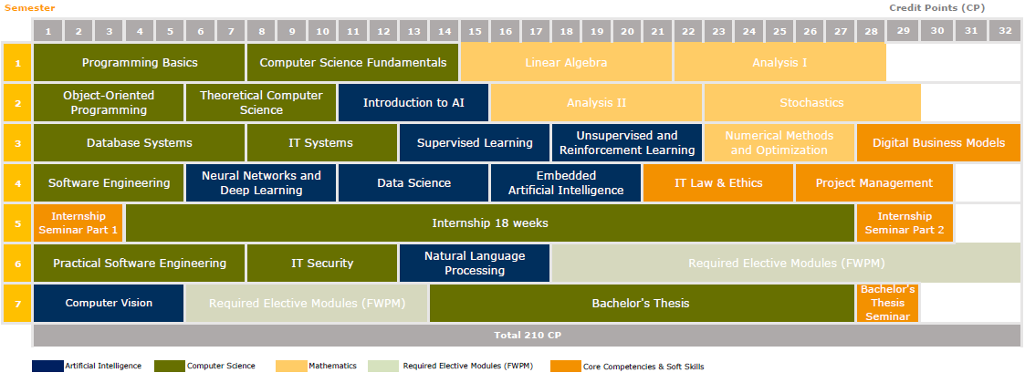 Curriculum