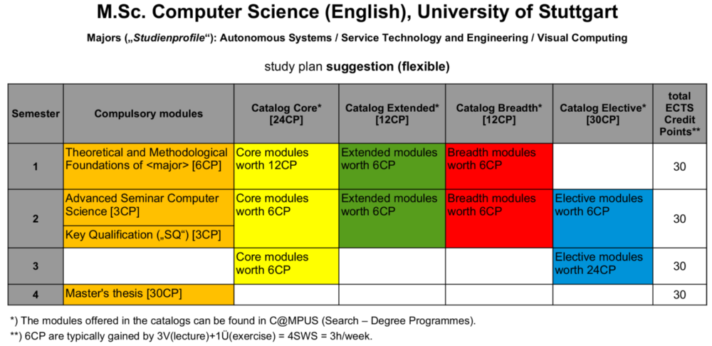 Curriculum