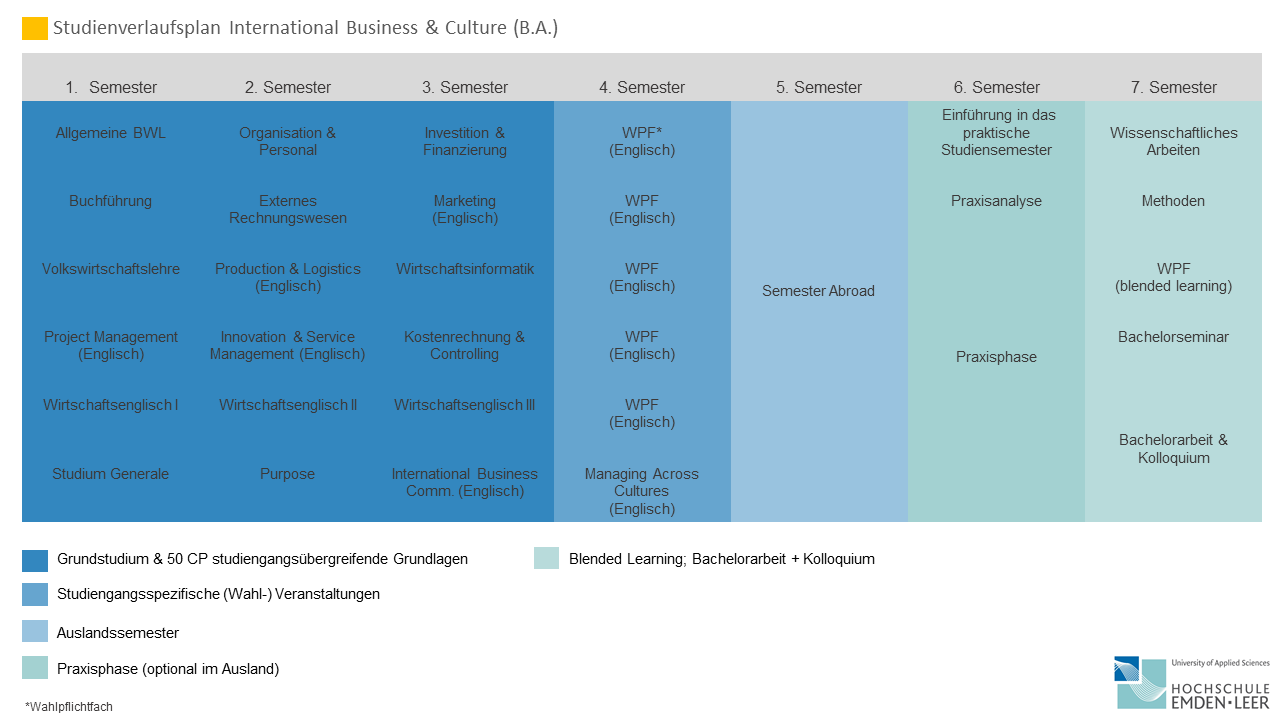 Curriculum
