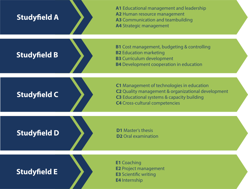 Curriculum