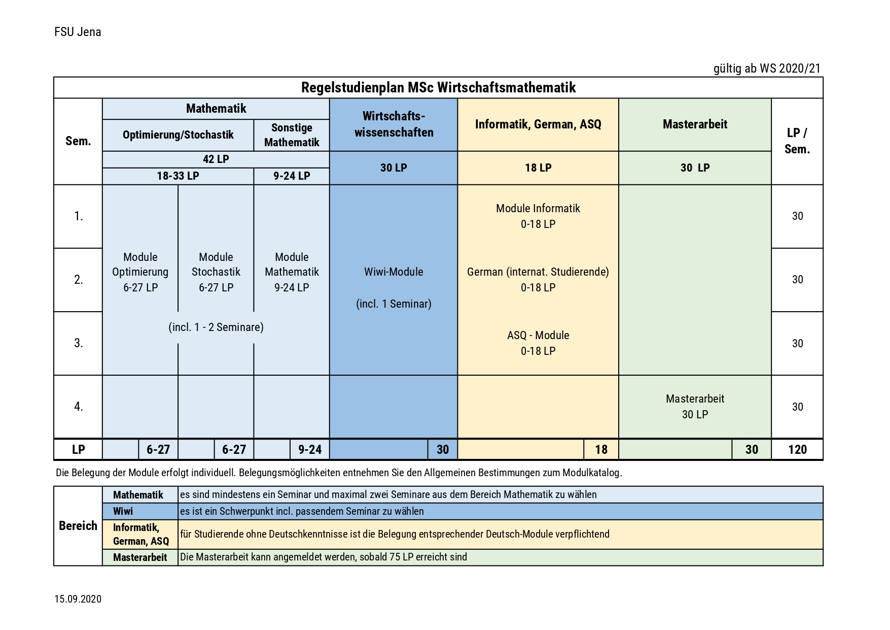 Curriculum