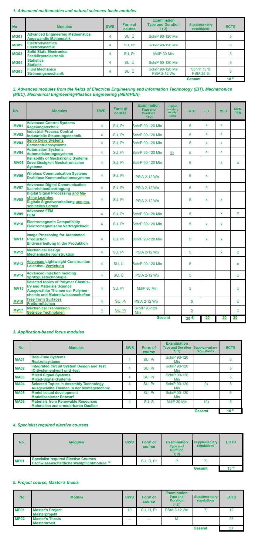 Curriculum