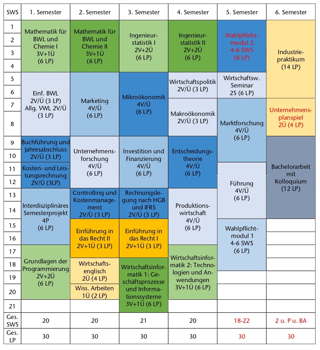 Curriculum