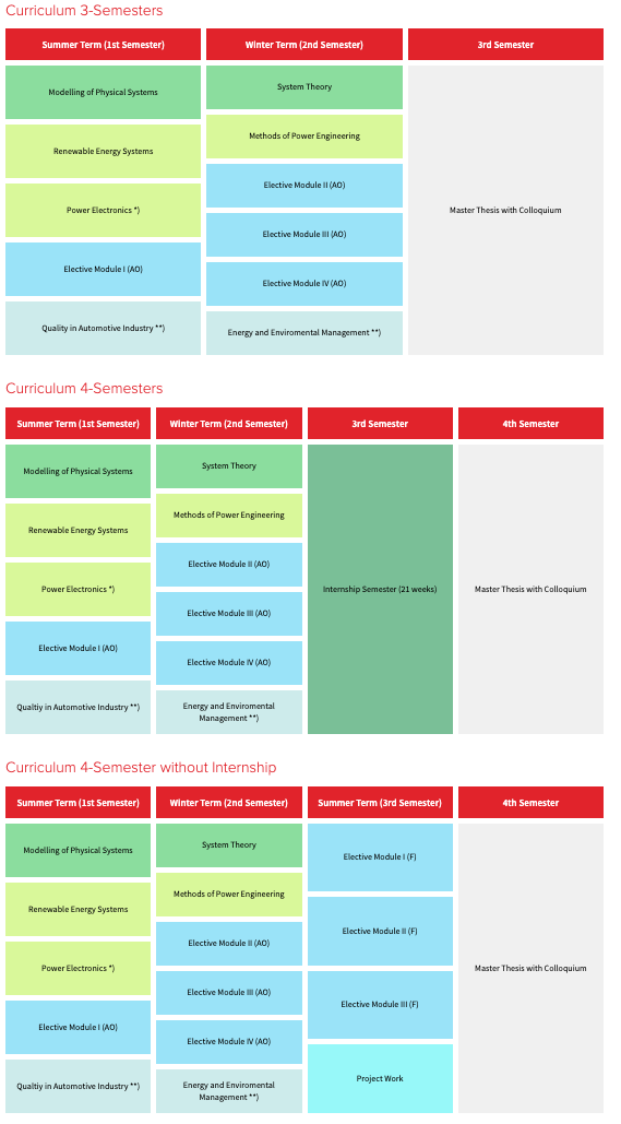 Curriculum