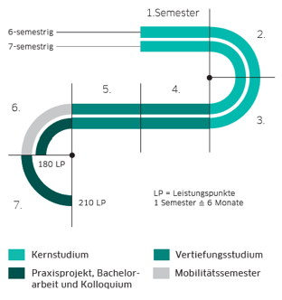 Curriculum