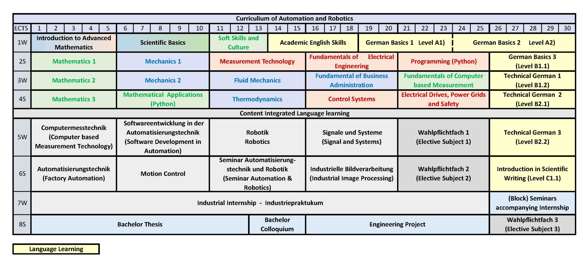 Curriculum