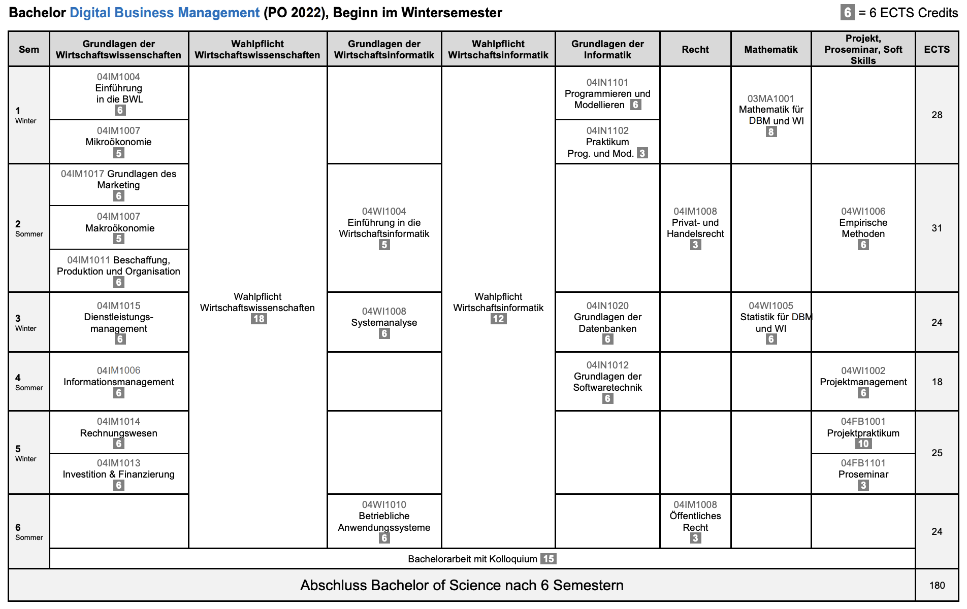 Curriculum