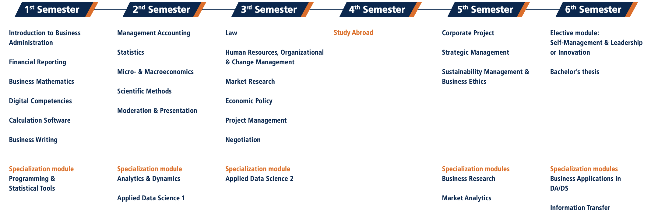 Curriculum