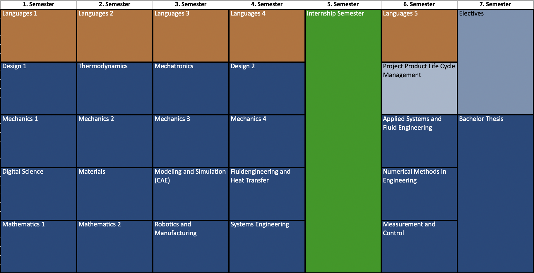 Curriculum