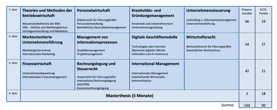 Curriculum