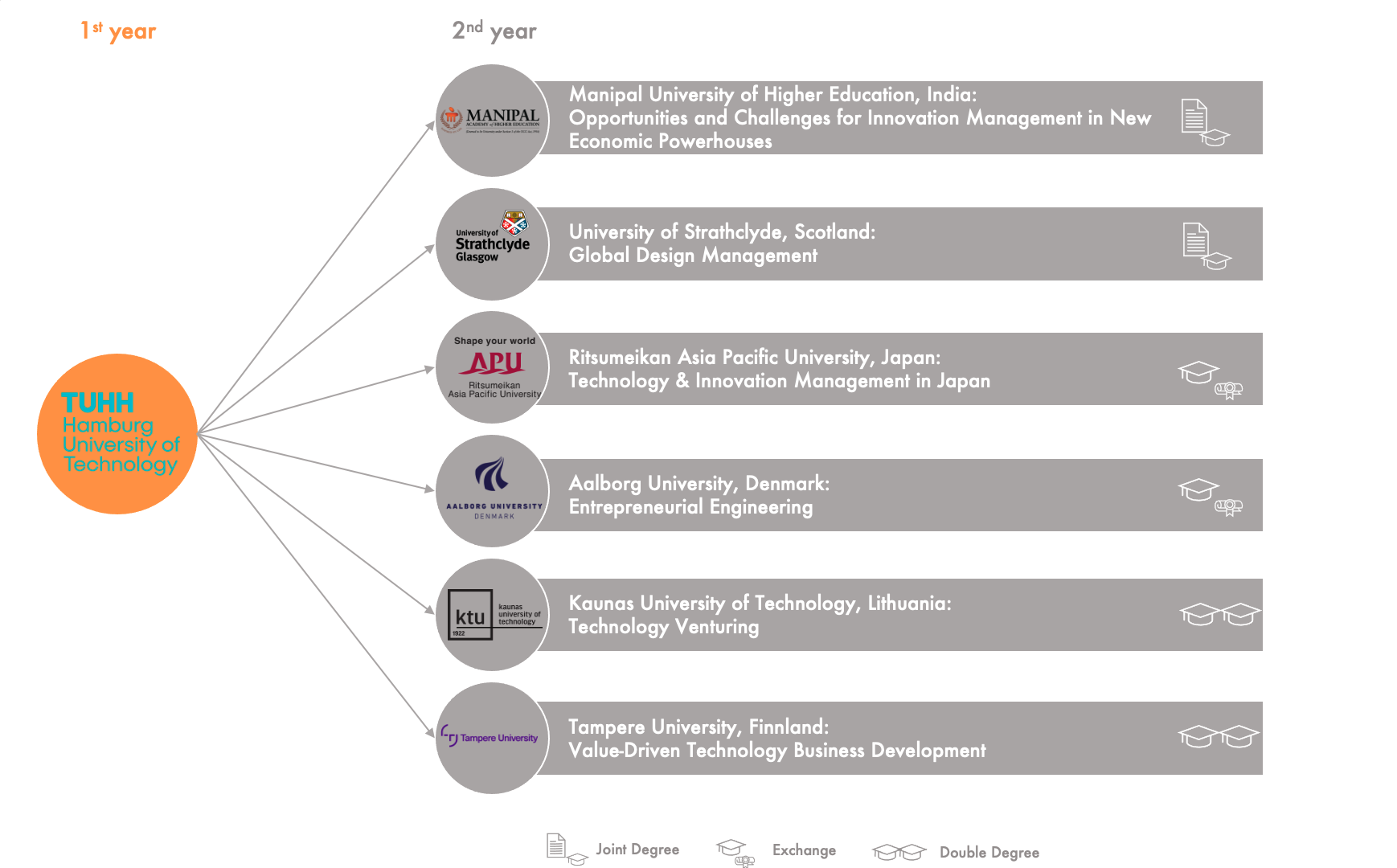 Curriculum