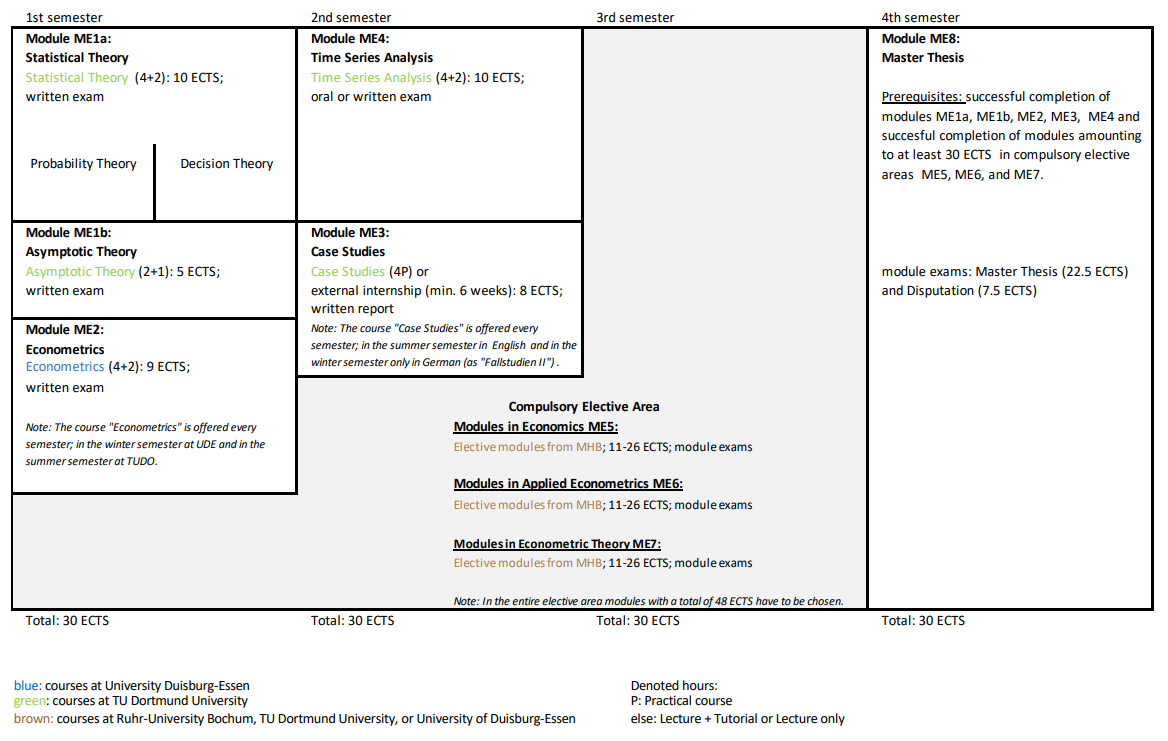 Curriculum