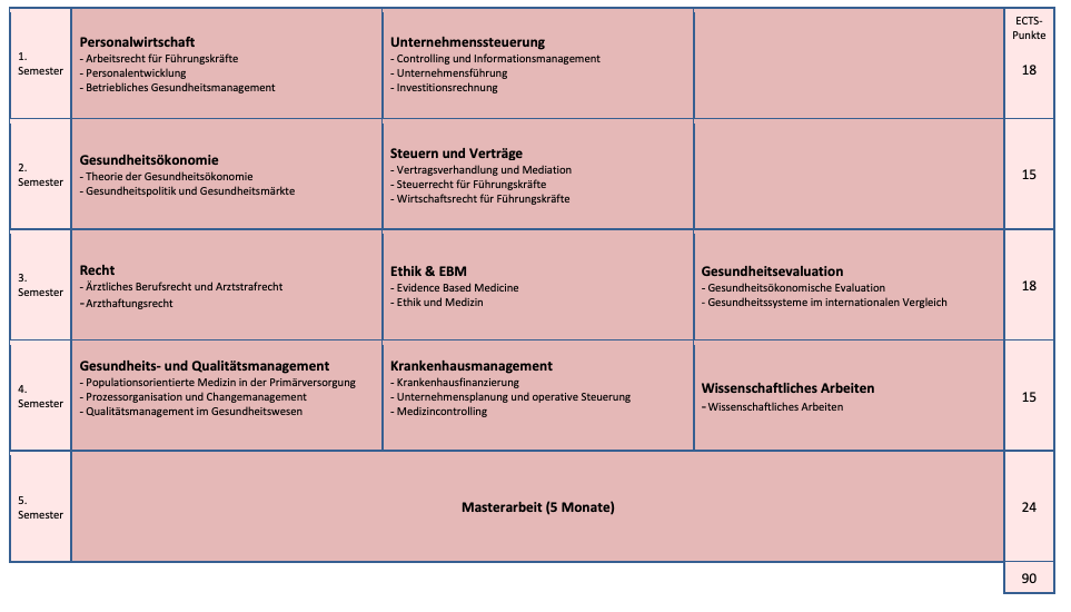 Curriculum