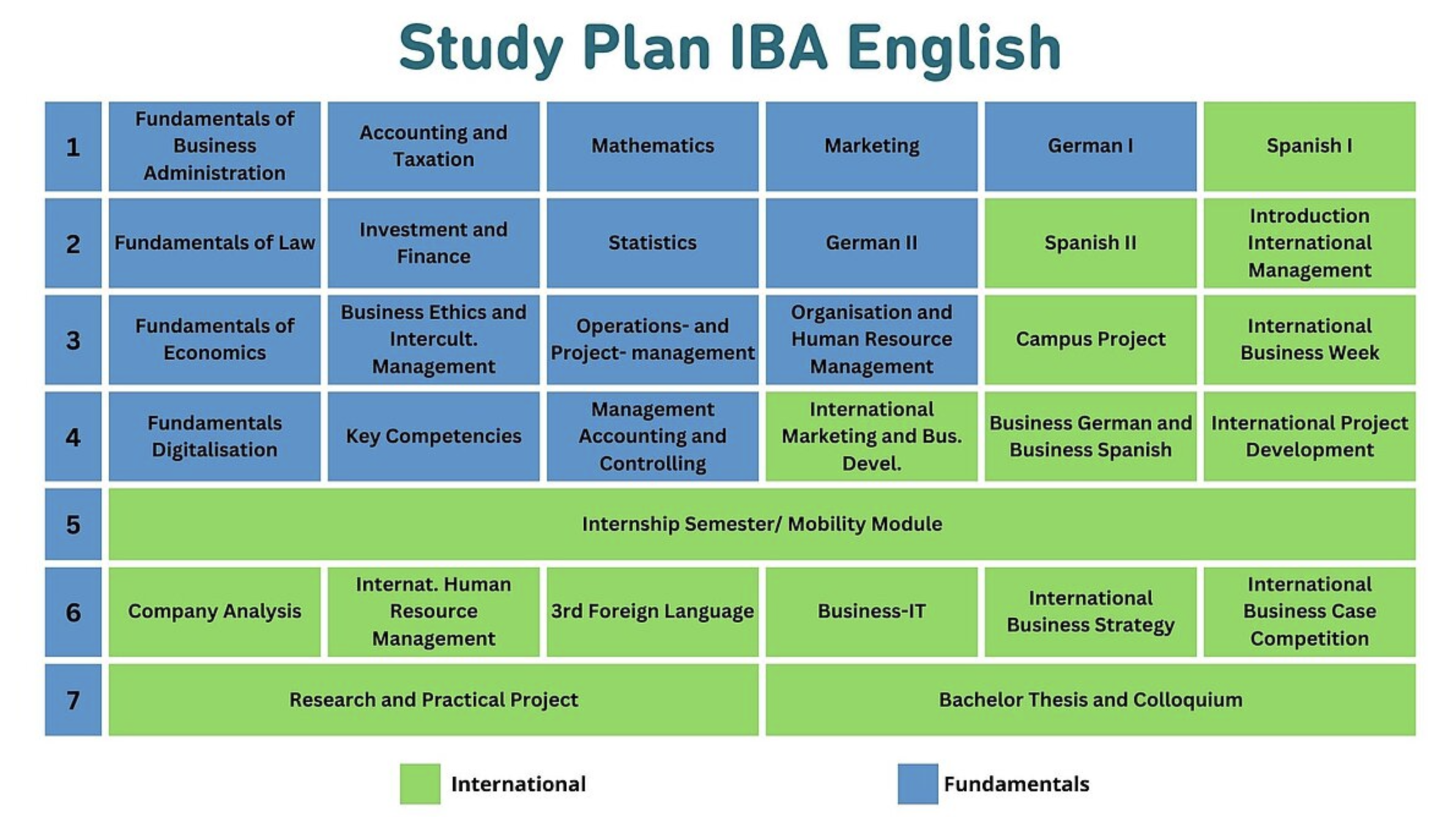 Curriculum
