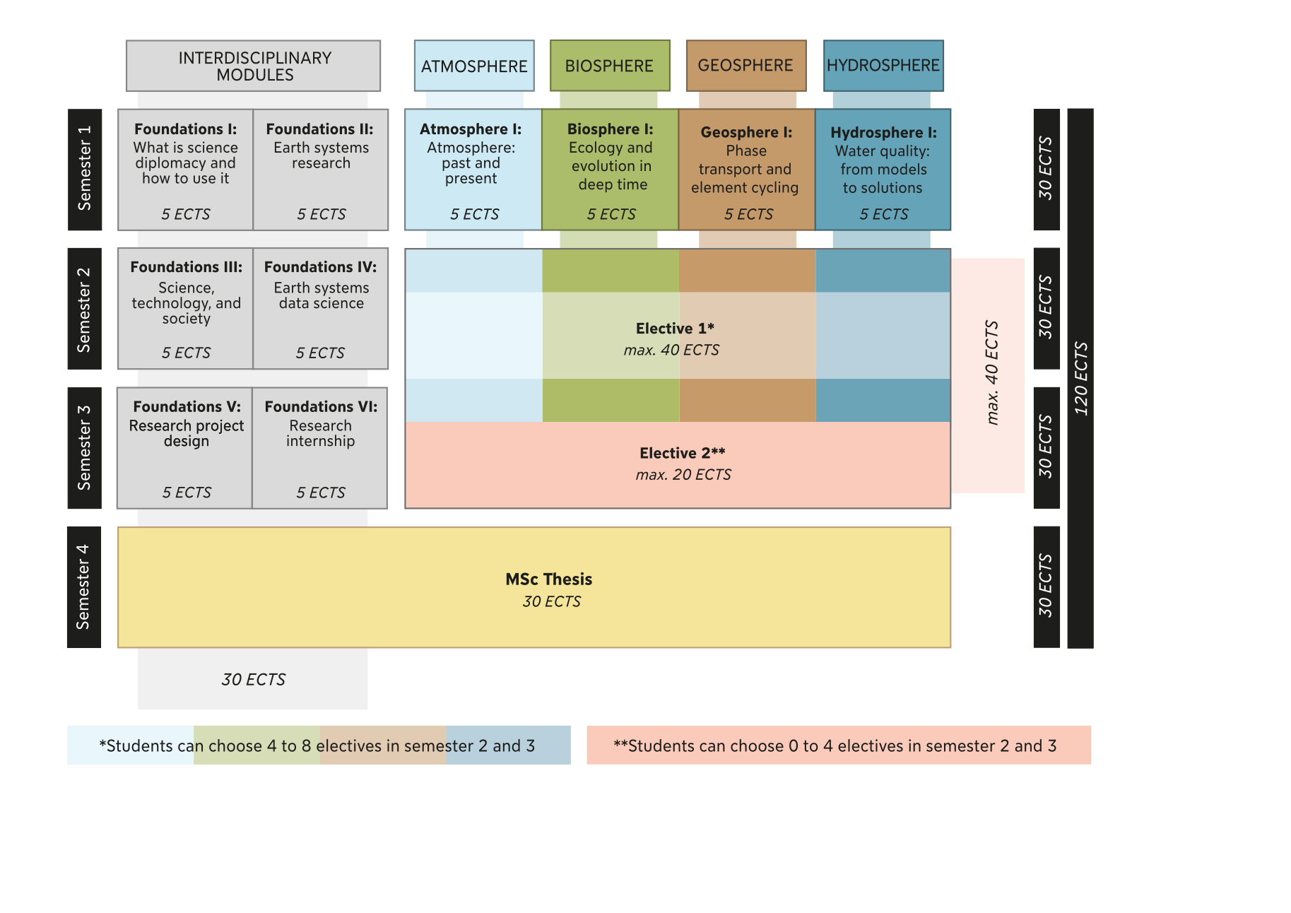Curriculum