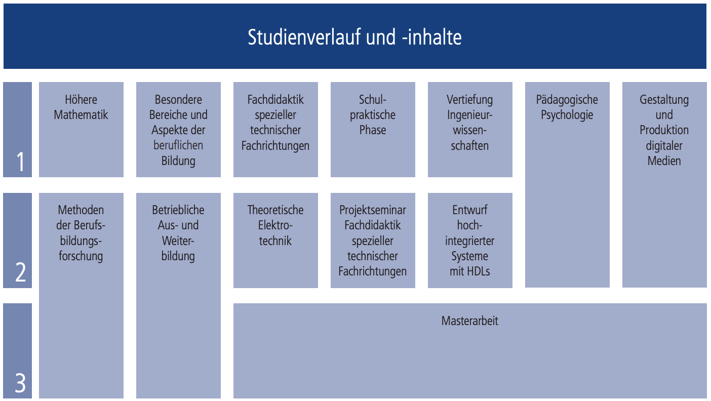 Curriculum