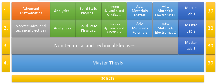 Curriculum
