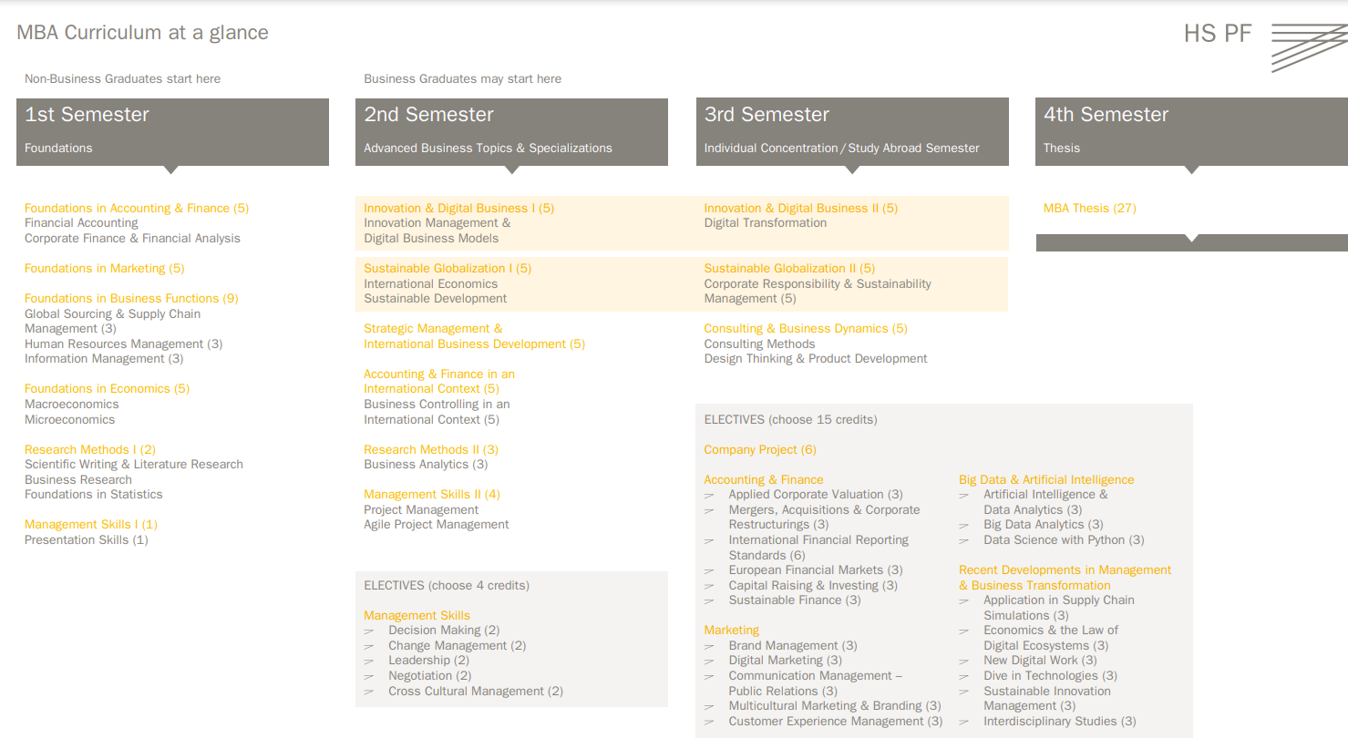 Curriculum